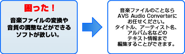 困った！ 音楽ファイルの変換や音質の調整などができるソフトが欲しい。 音楽ファイルのことならAVS Audio Converterにお任せください。タイトル、アーティスト名、アルバム名などのテキスト情報まで編集することができます。