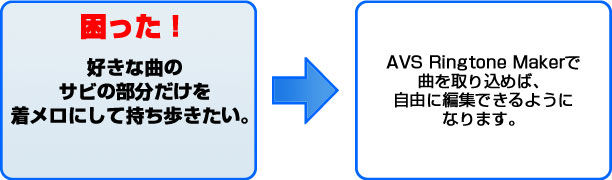 困った！ 好きな曲のサビの部分だけを着メロにして持ち歩きたい。 AVS Ringtone Makerで曲を取り込めば、自由に編集できるようになります。