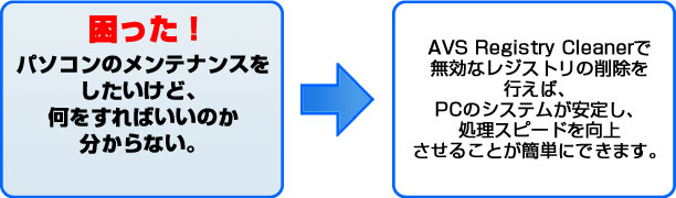 困った！ パソコンのメンテナンスをしたいけど、何をすればいいのか分からない。 AVS Registry Cleanerで無効なレジストリの削除を行えば、システムを安定させ、処理スピードを向上させることが簡単にできます。