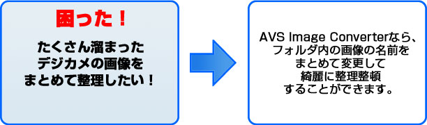 困った！ AVS Image Converterなら、 フォルダ内の画像の名前を まとめて変更して 綺麗に整理整頓 することができます。