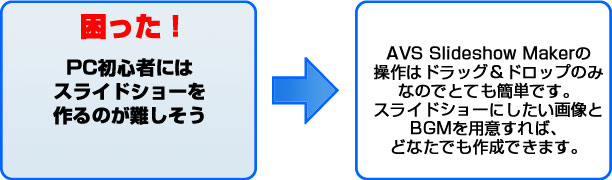 困った！ PC初心者にはスライドショーを作るのが難しそう。　AVS Slideshow Makerの 操作はドラッグ＆ドロップのみなのでとても簡単です。スライドショーにしたい画像とBGMを用意すれば、どなたでも作成できます。