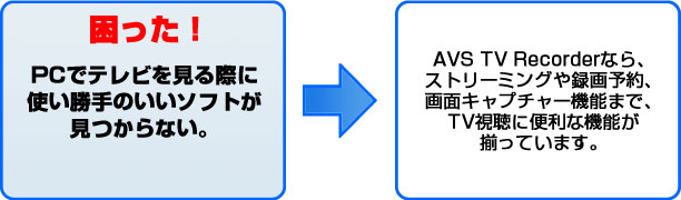 困った！ PCでテレビを見る際に使い勝手のいいソフトが見つからない。 AVS TV Recorderなら、ストリーミングや録画予約、画面キャプチャー機能まで、TV視聴に便利な機能が揃っています。